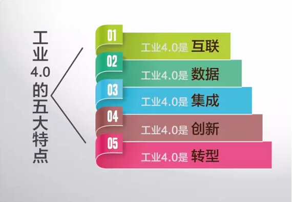 藍博望自動化設備