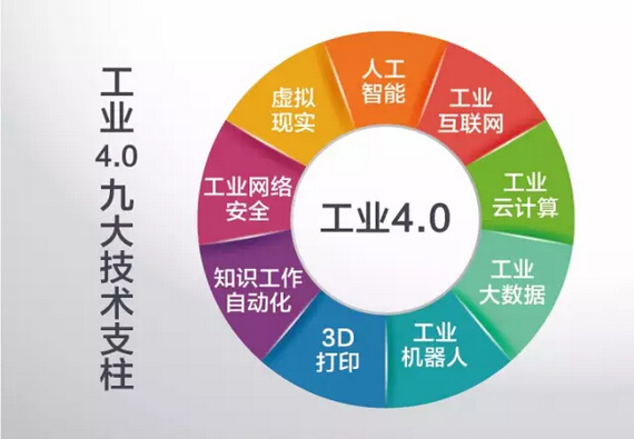 藍博望自動化設備