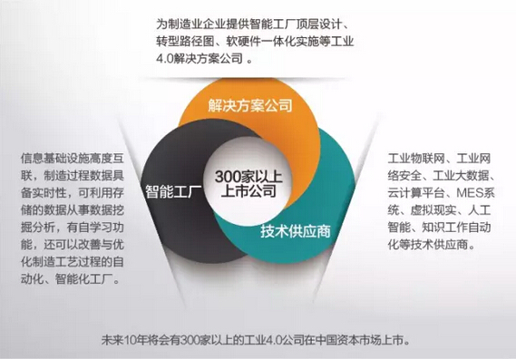 藍博望自動化設備