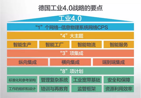 藍博望自動化設備