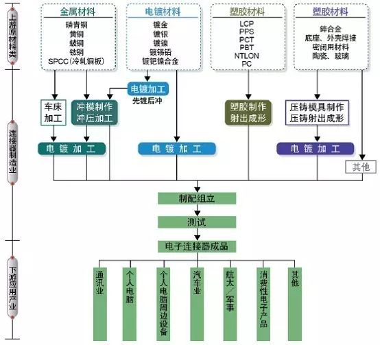 藍博望自動化設備